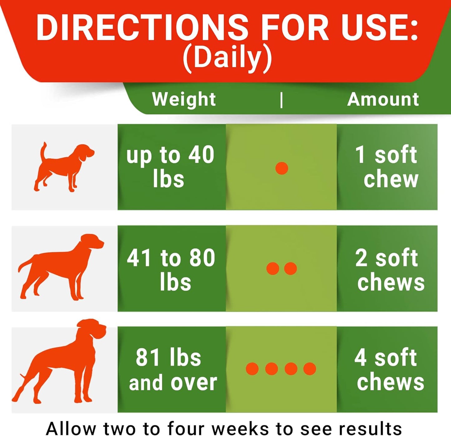 NO POO CHEWS